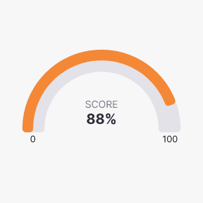 Score 88%