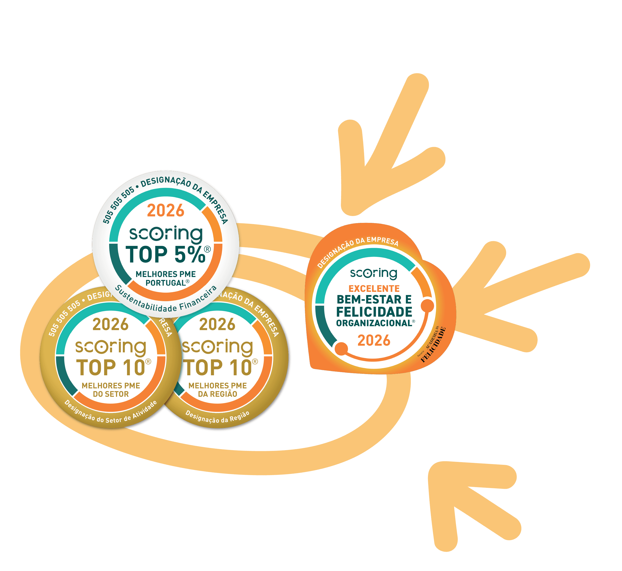 Selos SCORING TOP 5%, TOP 10 (Setor e Região) e Excelente Bem-Estar e Felicidade Organizacional